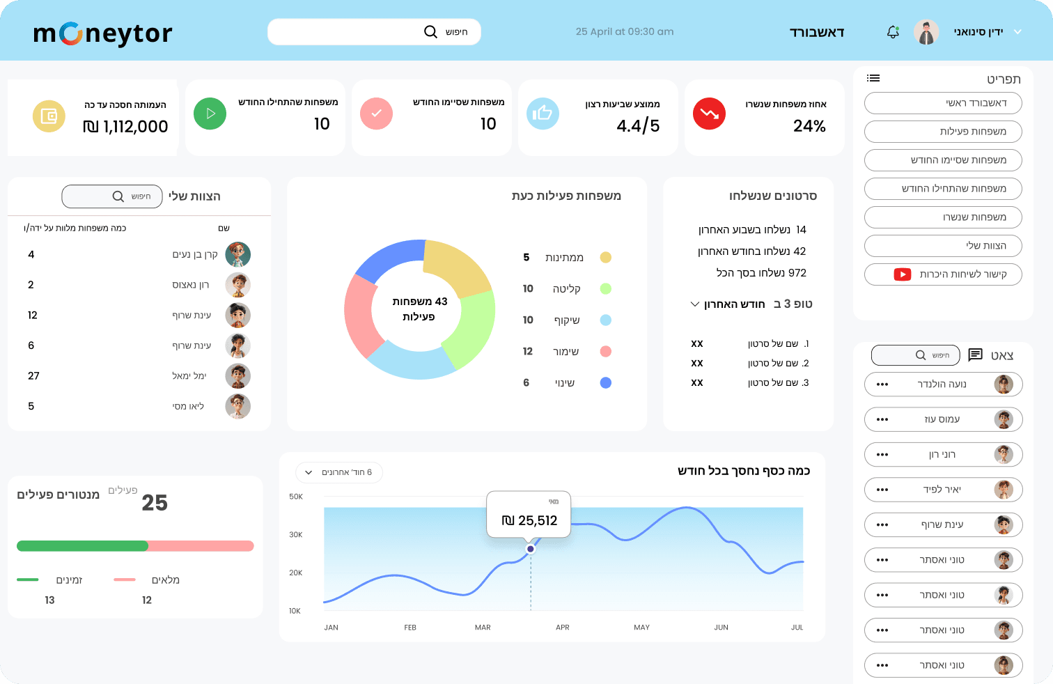 Chasdei Lev Dashboard Interface
